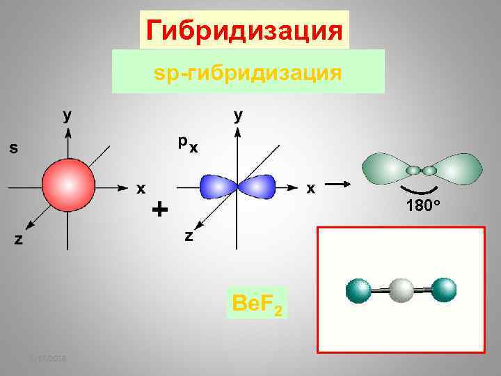 Гибридизация картинки для презентации