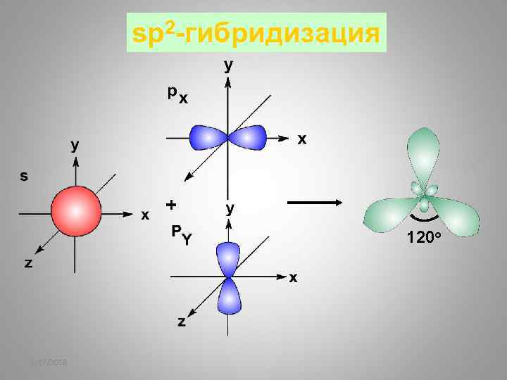 Гибридизация картинки для презентации