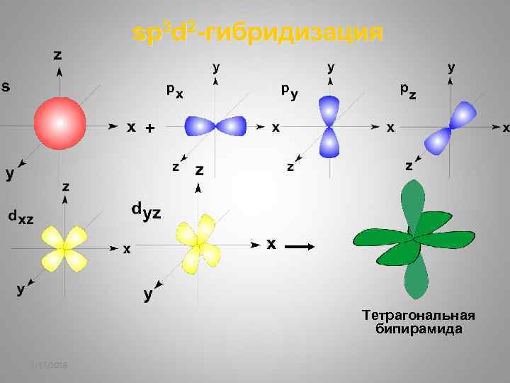 sp 3 d 2 -гибридизация + Тетрагональная бипирамида 2/17/2018 