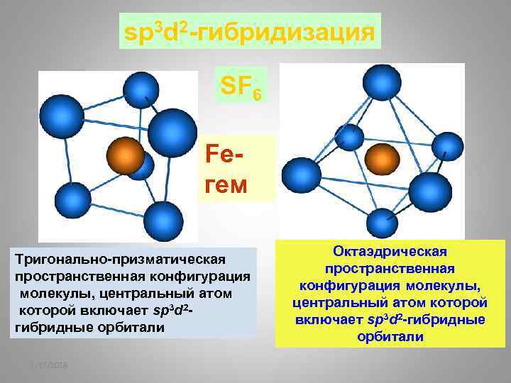 sp 3 d 2 -гибридизация SF 6 Feгем Тригонально-призматическая пространственная конфигурация молекулы, центральный атом