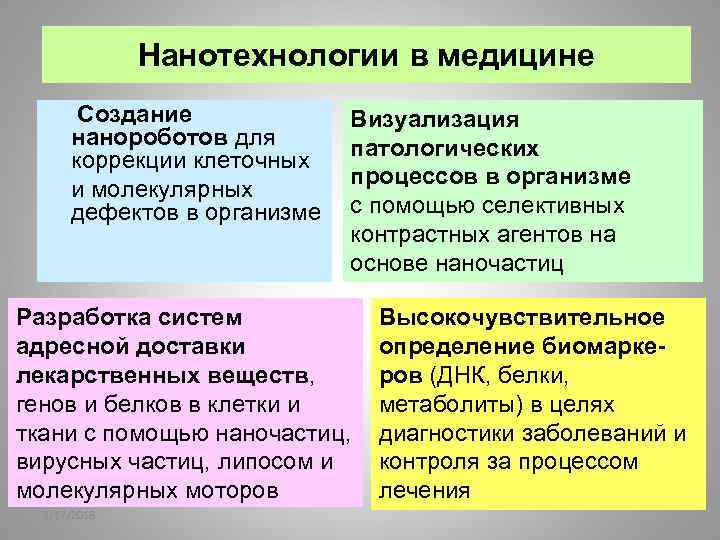 Нанотехнологии в медицине Создание нанороботов для коррекции клеточных и молекулярных дефектов в организме Визуализация