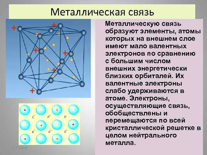 Металлическая связь 2/17/2018 Металлическую связь образуют элементы, атомы которых на внешнем слое имеют мало