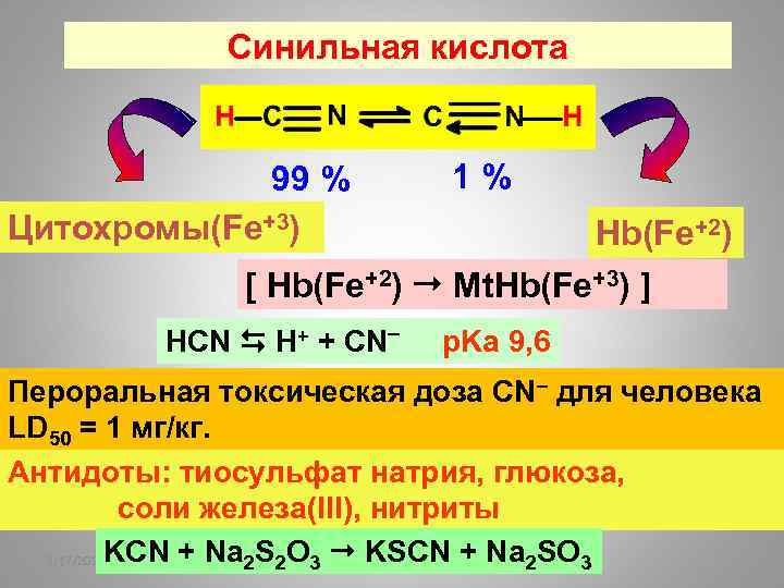 Синильная кислота 99 % Цитохромы(Fe+3) 1 % Hb(Fe+2) [ Hb(Fe+2) Mt. Hb(Fe+3) ] HCN