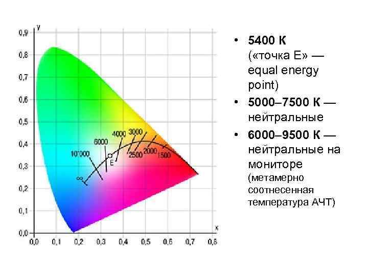  • 5400 К ( «точка E» — equal energy point) • 5000– 7500