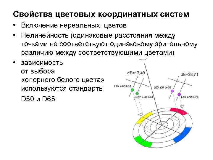 Свойства цветовых координатных систем • Включение нереальных цветов • Нелинейность (одинаковые расстояния между точками