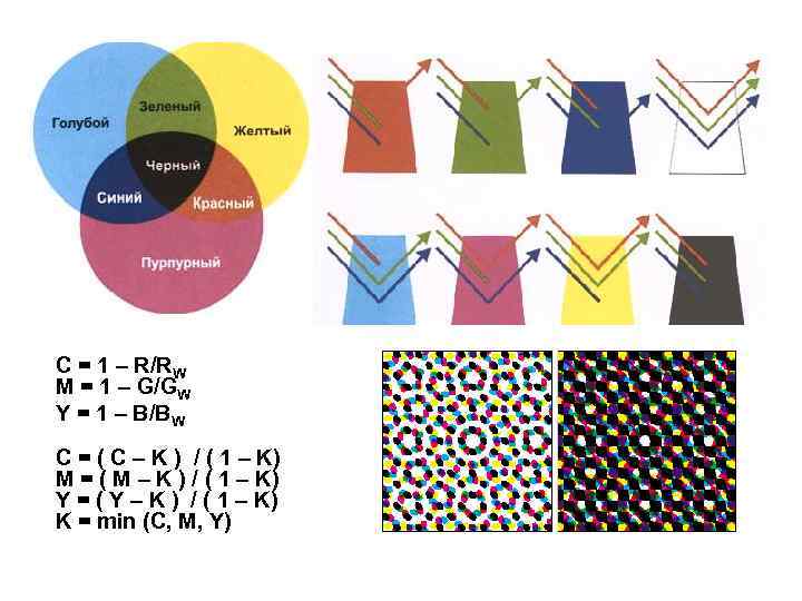 C = 1 – R/RW M = 1 – G/GW Y = 1 –