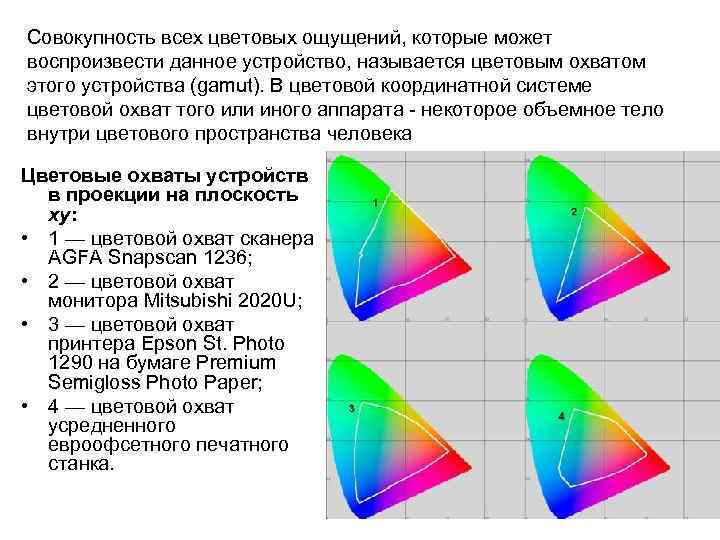 Совокупность всех цветовых ощущений, которые может воспроизвести данное устройство, называется цветовым охватом этого устройства
