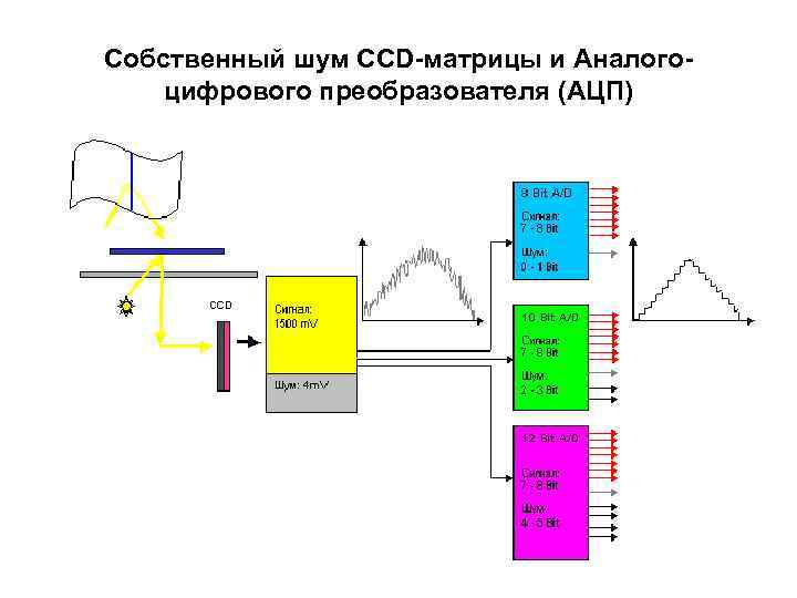 Совокупность логических элементов и в схеме следящего ацп выполняет роль