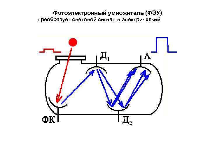 Схемы включения фэу