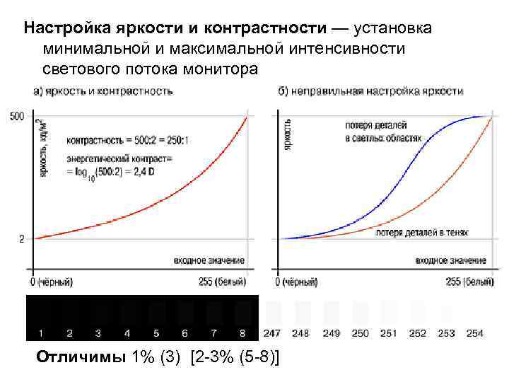 После получения аналоговых изображений можно ли менять их яркость и интенсивность