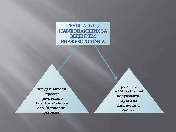 представители прессы (постоянно аккредитованны е на бирже или разовые) разовые посетители, не получившие права