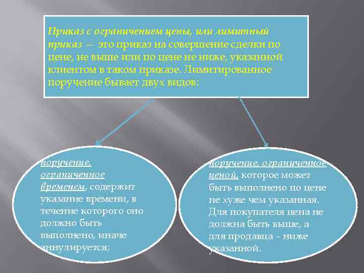 Приказ с ограничением цены, или лимитный приказ — это приказ на совершение сделки по