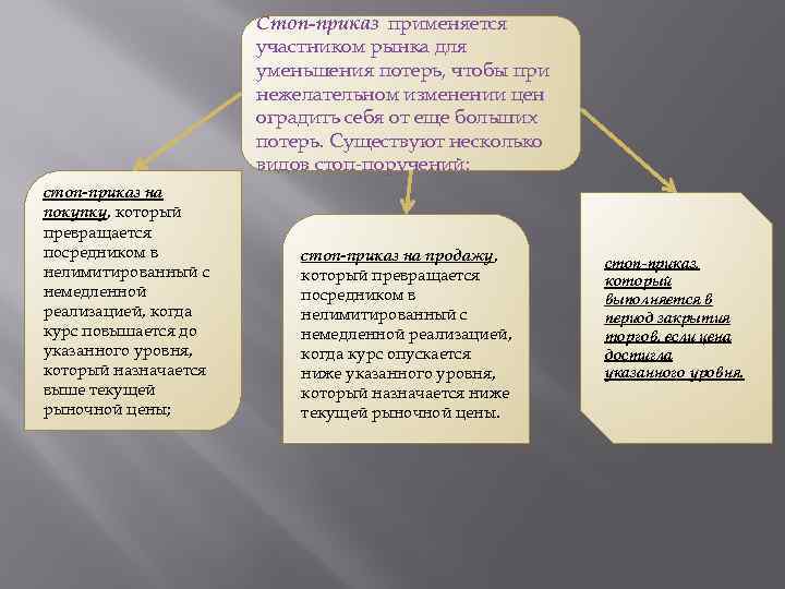 Стоп-приказ применяется участником рынка для уменьшения потерь, чтобы при нежелательном изменении цен оградить себя