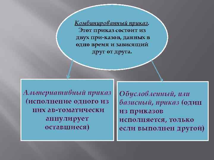 Комбинированный приказ. Этот приказ состоит из двух при казов, данных в одно время и