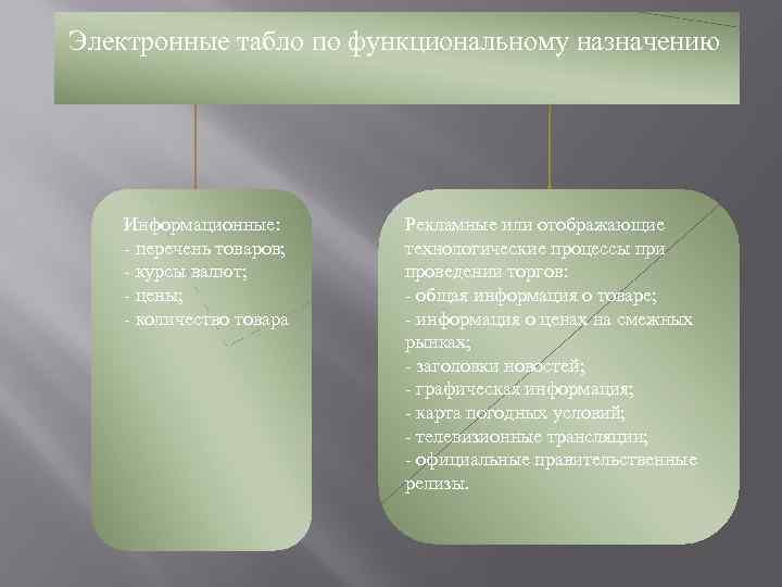 Электронные табло по функциональному назначению Информационные: перечень товаров; курсы валют; цены; количество товара Рекламные