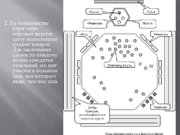 2. На большинстве бирж мира торговля ведется сразу несколькими видами товаров. Для заключения сделок