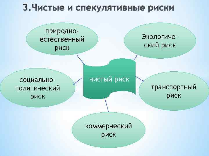 К чистым рискам не относится