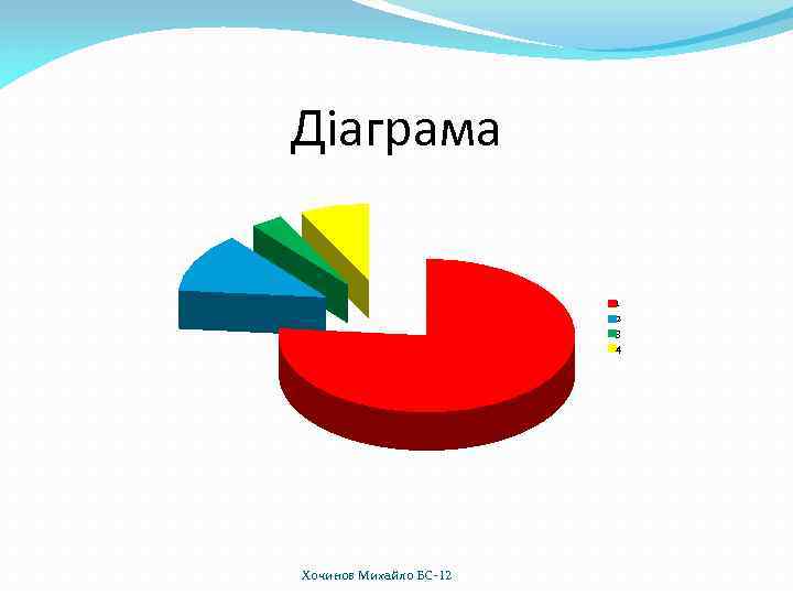 Діаграма 1 2 3 4 Хочинов Михайло БС-12 