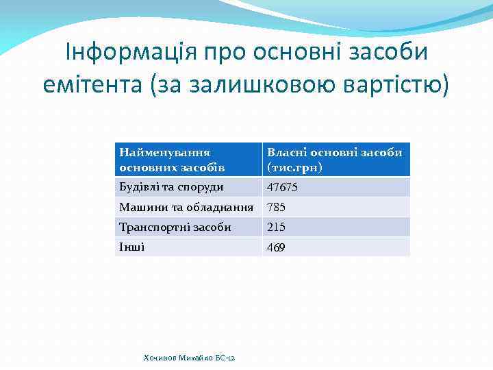 Інформація про основні засоби емітента (за залишковою вартістю) Найменування основних засобів Власні основні засоби