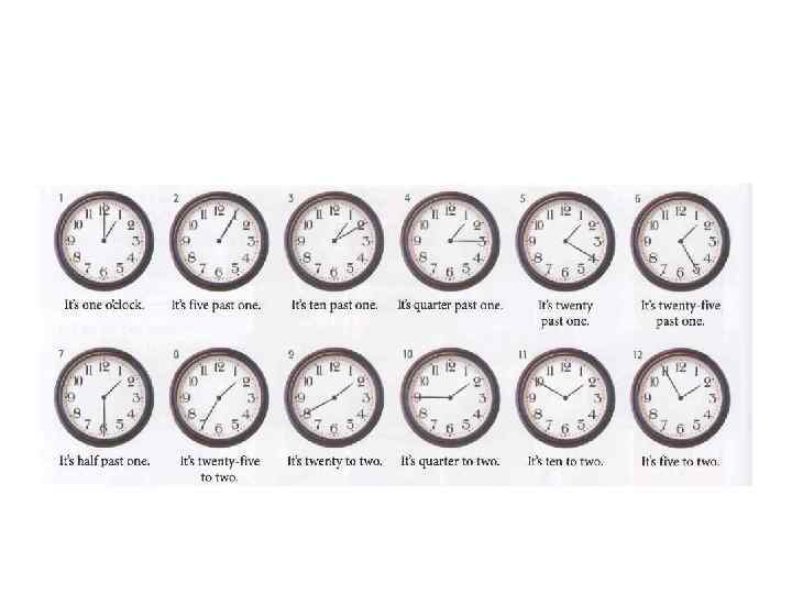 Fifth перевод на русский. Its twenty Five past ten цифрами. Five past two на часах. Lt’s twenty past Five. Five past ten цифрами.