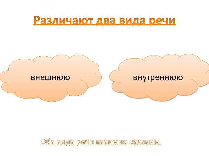 внешнюю внутреннюю Оба вида речи взаимно связаны. 