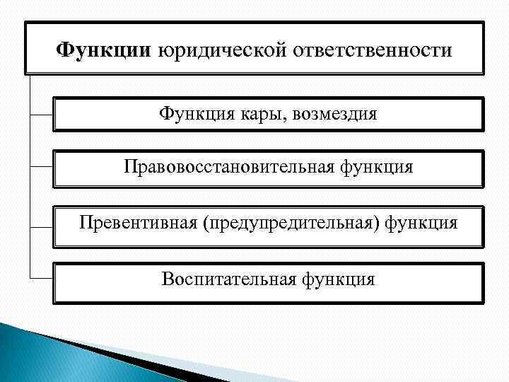 Картинки функции юридической ответственности