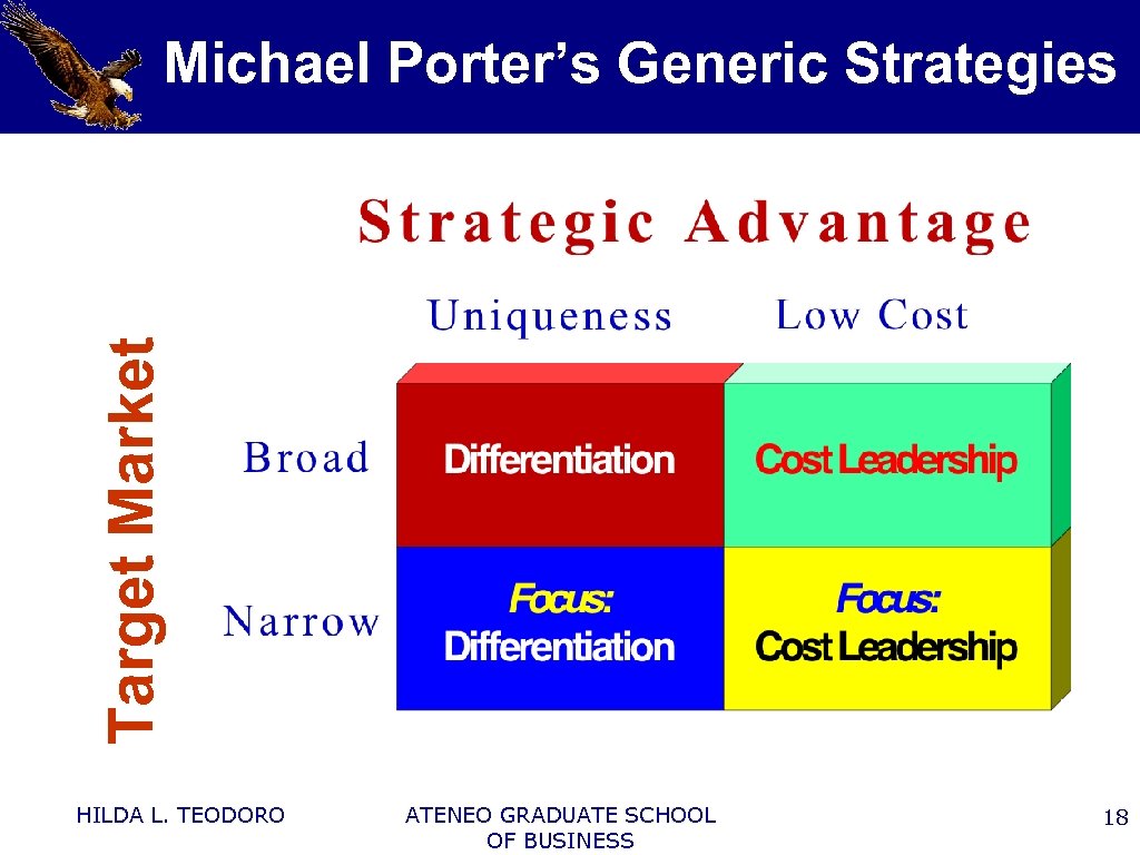 Target Market Michael Porter’s Generic Strategies HILDA L. TEODORO ATENEO GRADUATE SCHOOL OF BUSINESS