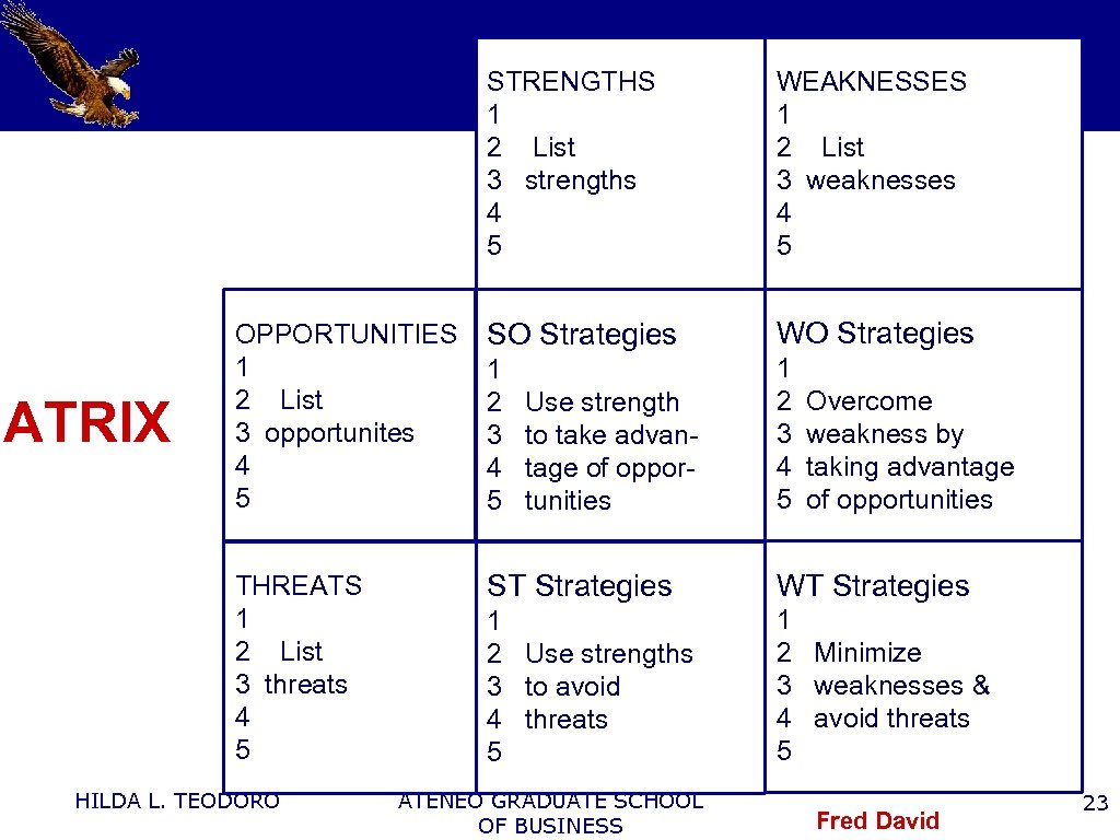 STRENGTHS 1 2 List 3 strengths 4 5 OPPORTUNITIES 1 2 List 3 opportunites