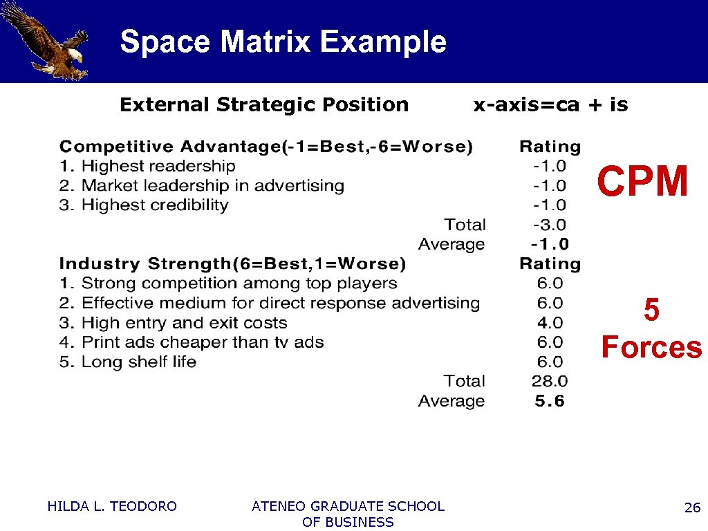 Space Matrix Example External Strategic Position x-axis=ca + is CPM 5 Forces HILDA L.