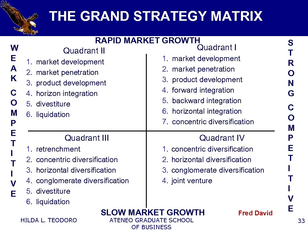 THE GRAND STRATEGY MATRIX RAPID MARKET GROWTH Quadrant II W E 1. market development