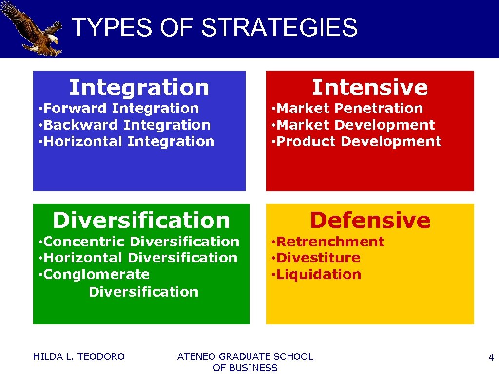 TYPES OF STRATEGIES Integration • Forward Integration • Backward Integration • Horizontal Integration Diversification