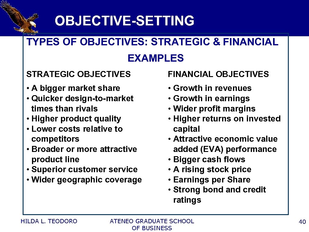 OBJECTIVE-SETTING TYPES OF OBJECTIVES: STRATEGIC & FINANCIAL EXAMPLES STRATEGIC OBJECTIVES FINANCIAL OBJECTIVES • A