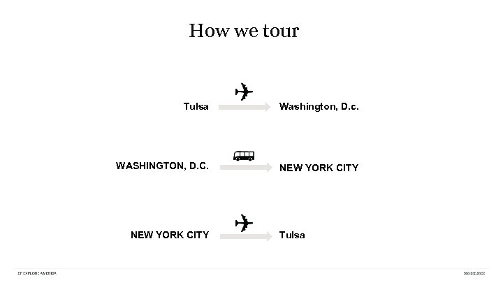 How we tour Tulsa Washington, D. c. WASHINGTON, D. C. NEW YORK CITY Tulsa