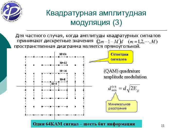 Квадратурная модуляция схема