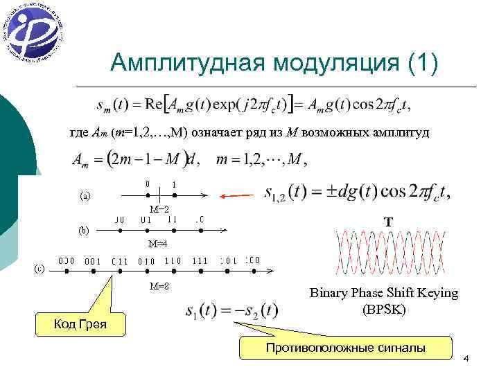 Амплитудная модуляция (1) где Am (m=1, 2, …, M) означает ряд из M возможных