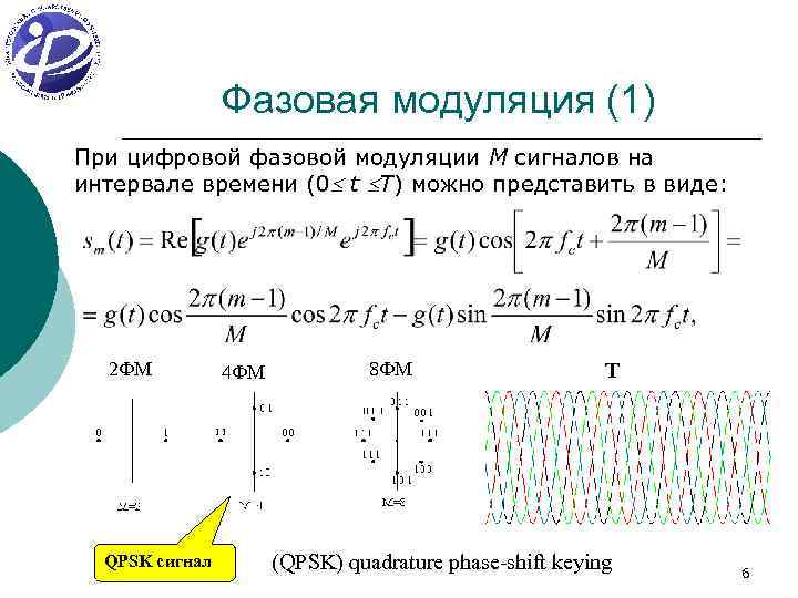 Фазовая модуляция (1) При цифровой фазовой модуляции M сигналов на интервале времени (0 t