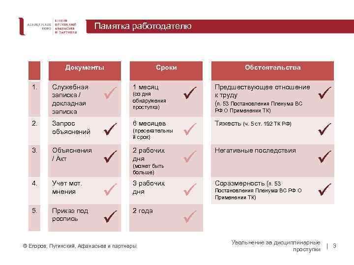 Памятка работодателю Документы 1. 2. 3. 4. 5. Служебная записка / докладная записка Запрос