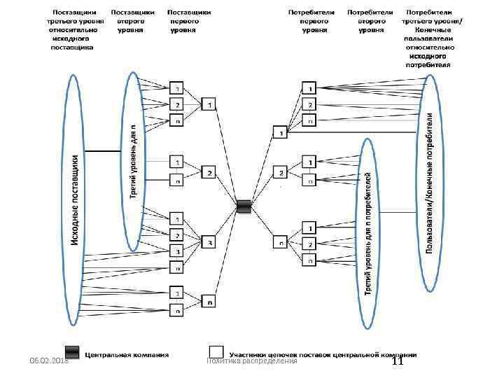 06. 02. 2018 Политика распределения 11 