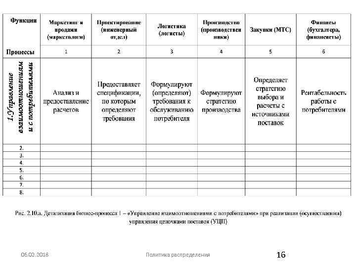 06. 02. 2018 Политика распределения 16 