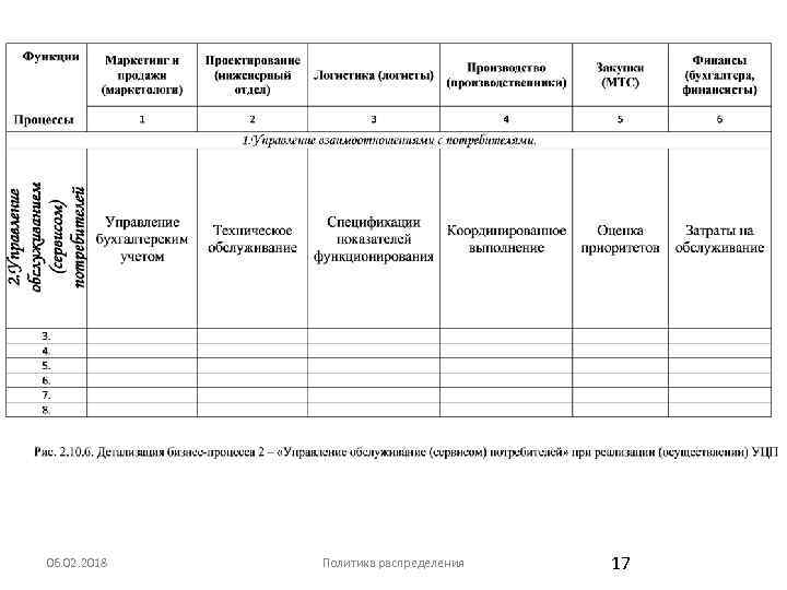 06. 02. 2018 Политика распределения 17 