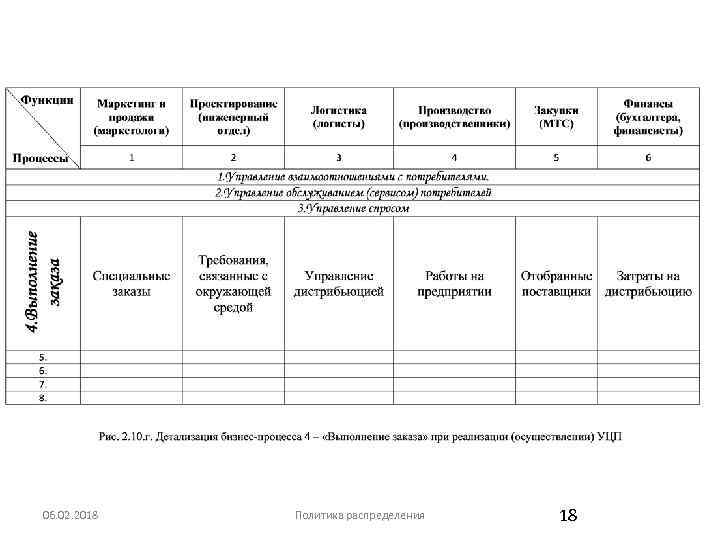 06. 02. 2018 Политика распределения 18 