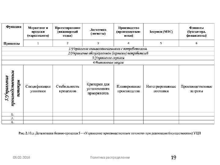 06. 02. 2018 Политика распределения 19 