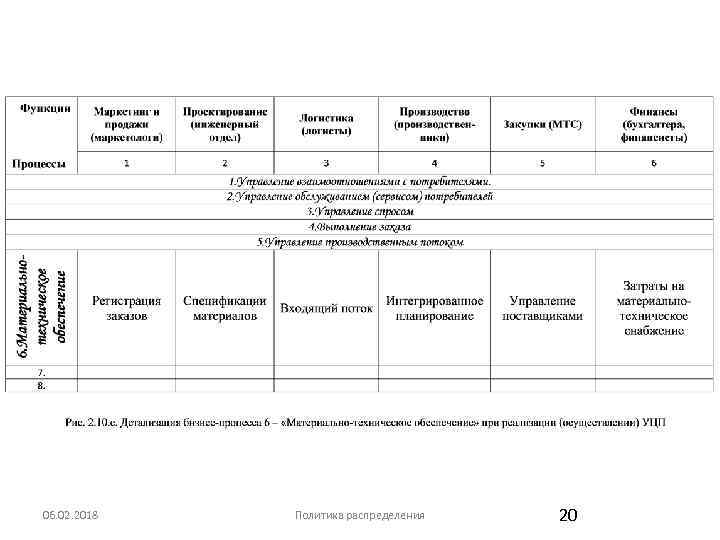 06. 02. 2018 Политика распределения 20 