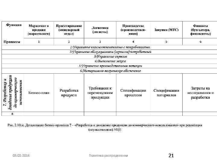 06. 02. 2018 Политика распределения 21 