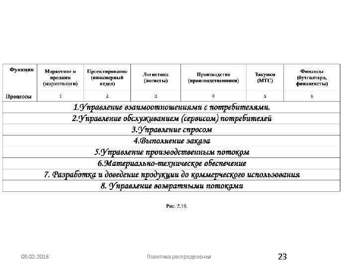 06. 02. 2018 Политика распределения 23 