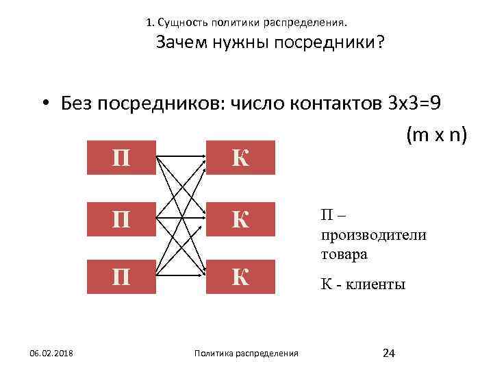 1. Сущность политики распределения. Зачем нужны посредники? • Без посредников: число контактов 3 х3=9