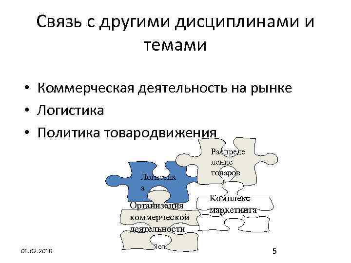 Связь с другими дисциплинами и темами • Коммерческая деятельность на рынке • Логистика •