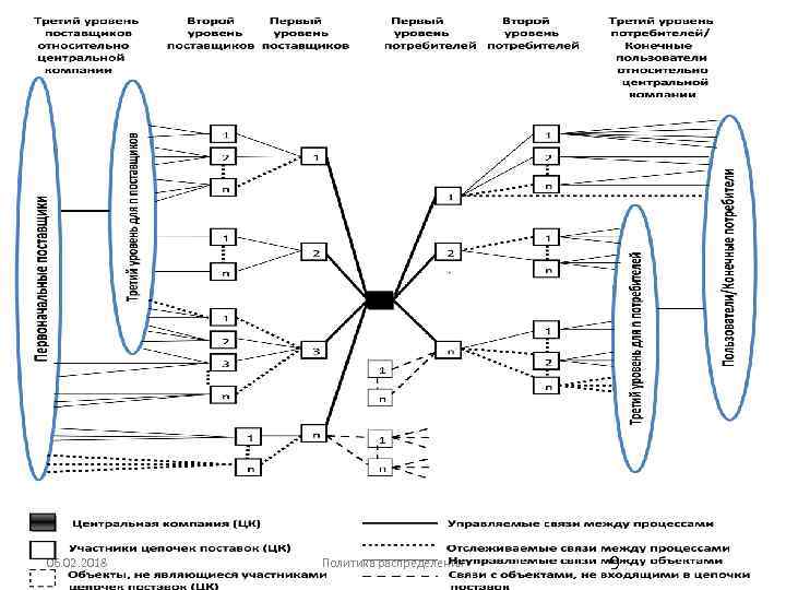 Схема цепи поставок