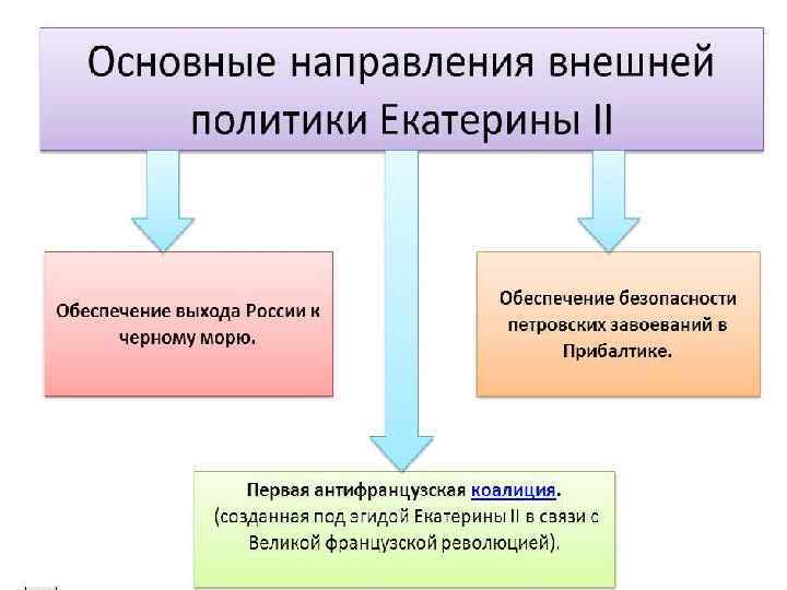 Правление фото В годы царствования Екатерины I 19 ноября 1725 года была открыта Академия