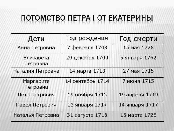 Смерть фото Лицей НИУ ВШЭ, Москва, 2016 www. school. hse. ru 